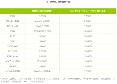 Ecom試験代金助成代金リスト