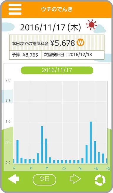 電気の見える化アプリ「ウチのでんき」