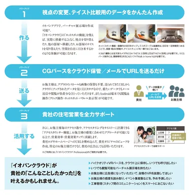 「EOPAN Cloud」でできること