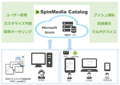 サービス提供イメージ
