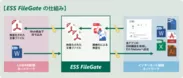 ESS FileGateの機能概要