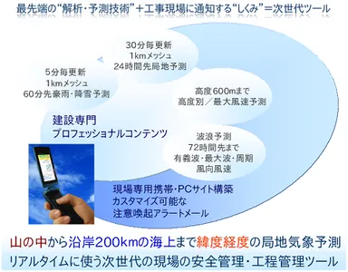 安全・工程管理の次世代ツール