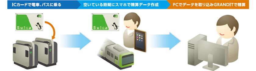 働き方改革 第1弾 「G-tan(ジタン)経費精算」
 を提供開始