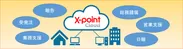 「X-point Cloud」を利用した在宅勤務