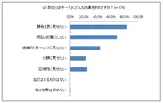 Q1. あなたは「チーク」にどんな効果を求めますか？