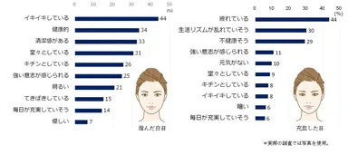図5．顔の印象と目の関係(MA)