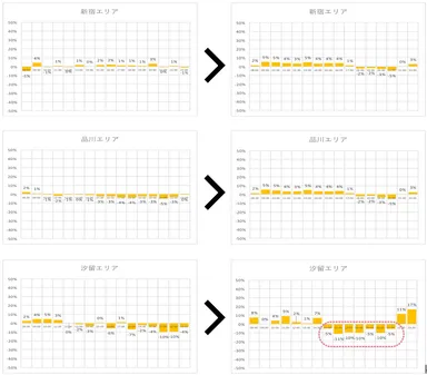 新宿エリア・品川エリア・汐留エリア