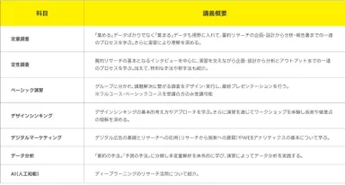 全体カリキュラム