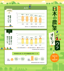 農業人口