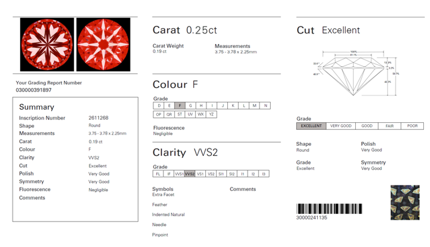 ブライダルジュエリー専門店「アイプリモ」
デビアス グループの鑑定機関
『IIDGR』の鑑定書を取扱開始しました