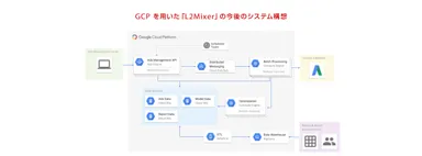 GCP を用いた「L2Mixer」の今後のシステム構想
