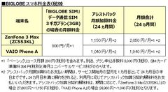 BIGLOBEスマホ料金表(税別)