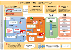 越境ECで複数の旗艦店を運営するハイラインズが「失敗しない　中国越境EC」セミナーを渋谷で4月20日開催