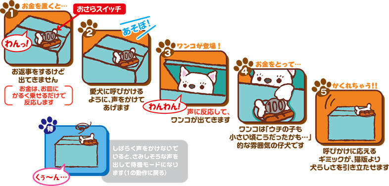 コインを置いて声を掛けると犬が出てくる貯金箱！？ 『おへんじBANK こいぬ』全4種 5月下旬発売｜株式会社シャインのプレスリリース