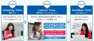 レッスンの流れ