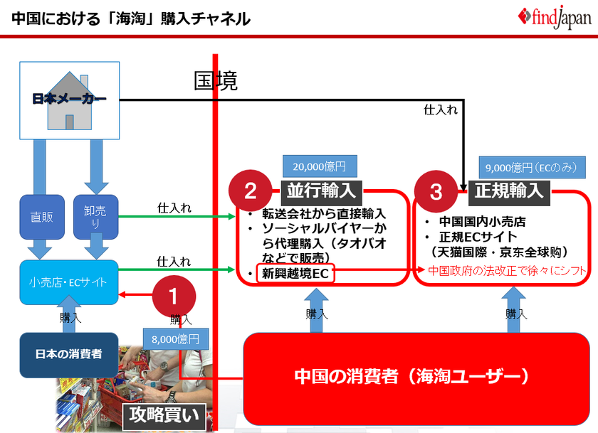 中国人消費者の動向、越境EC市場の解説セミナーを
5月11日に東京・千代田区にて開催　
販売チャネルとプロモーション手法に関する新サービスも紹介