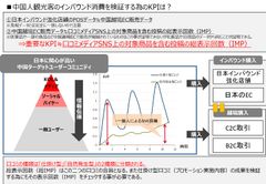 中国人観光客のインバウンド消費を検証するためのKPIは？