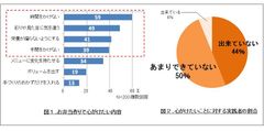 理想の“お弁当作り”が出来ていない人は9割以上！！「お弁当問題」を一気に解決する“カミワザ”レシピをご紹介