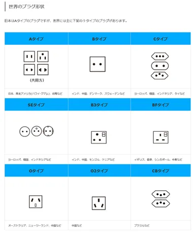 各国の電源コンセント形状の解説