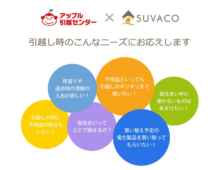 住まいのマッチングサイトSUVACO(スバコ)　
「らくらく引越しパック」を開始