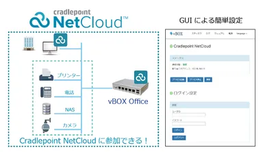 Cradlepoint NetCloud