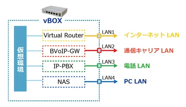 プライベートクラウド