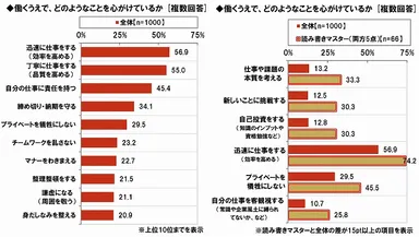 働くうえでの心がけ