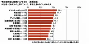 文章作成に習熟しているもの