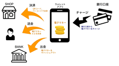 新たな決済サービスの提供を目的とする資本・業務提携契約の締結について