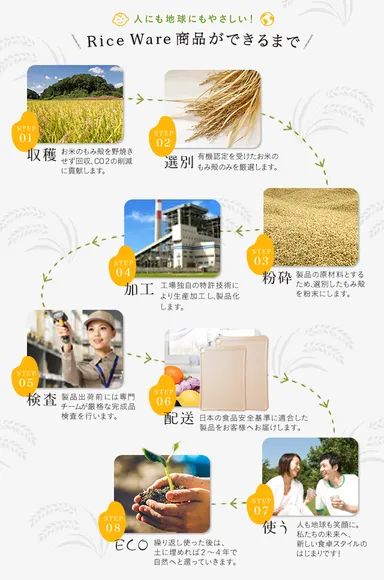 Rice Ware製品ができるまで