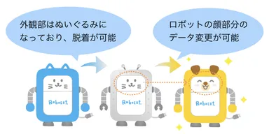 ロボコットのデザインカスタマイズについて