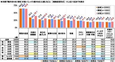 夫婦で噛み合わせが良いと感じること