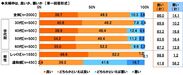 夫婦仲は良いか、悪いか