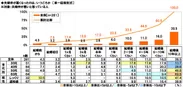 夫婦仲が悪くなったのはいつごろか