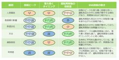 原因別特徴 まとめ