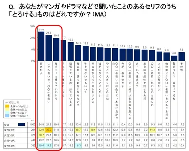 とろけるセリフ