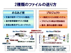 『Net’Attest FileZen V2.0』