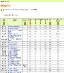 「病院の実力」画面