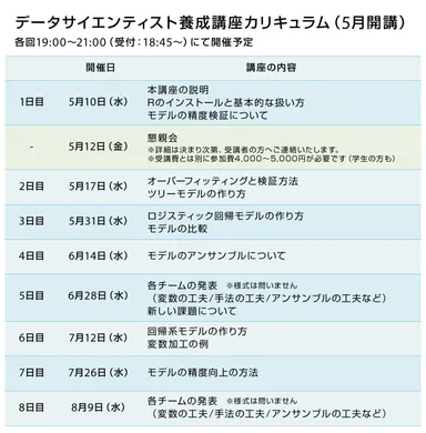 データサイエンティスト養成講座のカリキュラム