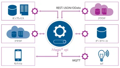 Magic xpi 4.6