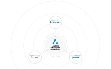 「オープン・タレント・プラットフォーム」構想