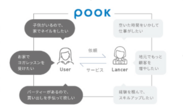 「POOK」サービスの概要