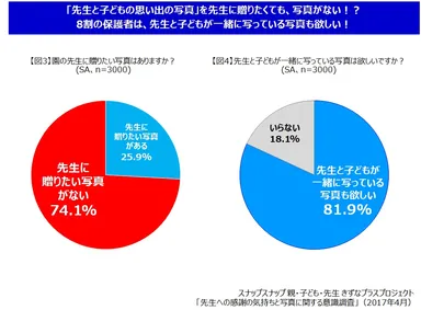 図表2_スナップスナップ