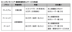 料金表