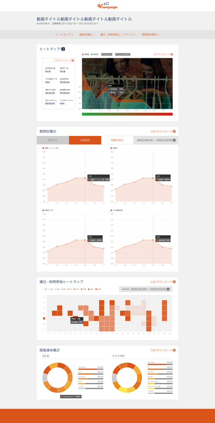 スマホ／タブレット／PCの各可視領域で自動的に動画を再生
　LP向け動画再生ウィジェット『Vcampaign』提供開始