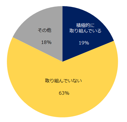 ダイバーシティ と は