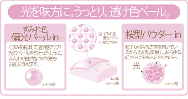 おしろいの処方