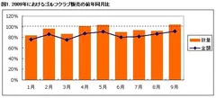 図1
