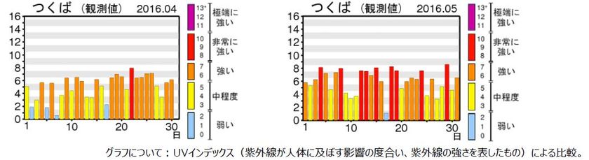 <アーモンドミルク研究会>
実は夏より怖い「春」の紫外線対策は
「ビタミンE&C」のダブル摂りが肌を守る!