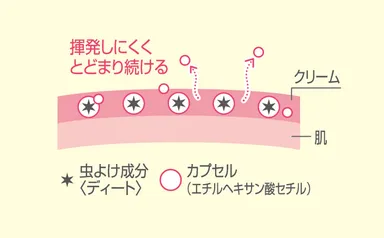 ユッカ　スキンプロテクター　メカニズム